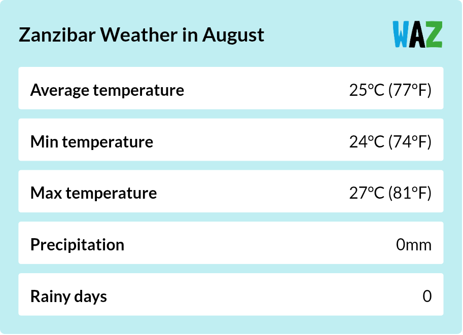 Weather overview for Zanzibar in August